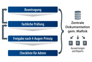 Workflow aPMS Workflow aPMS