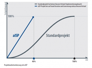 agentes_projektzeitverk