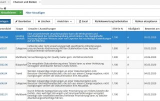 aGRC Software - Chancen und Risiken