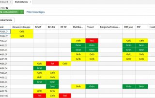 aGRC Software - Risikostatus