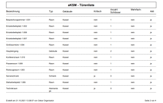 aKSM Report Türen