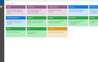 aKSM Übersicht Dashboard